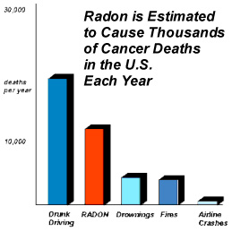 Radon Info Graph