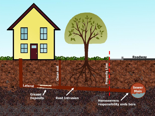 sewer inspection pipe